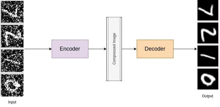 encoder decoder