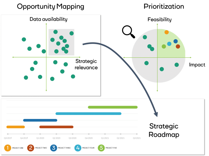 Strategy-schets